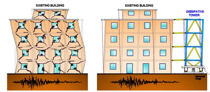 Enerji Sönümleyici Kuleler ile Güçlendirme